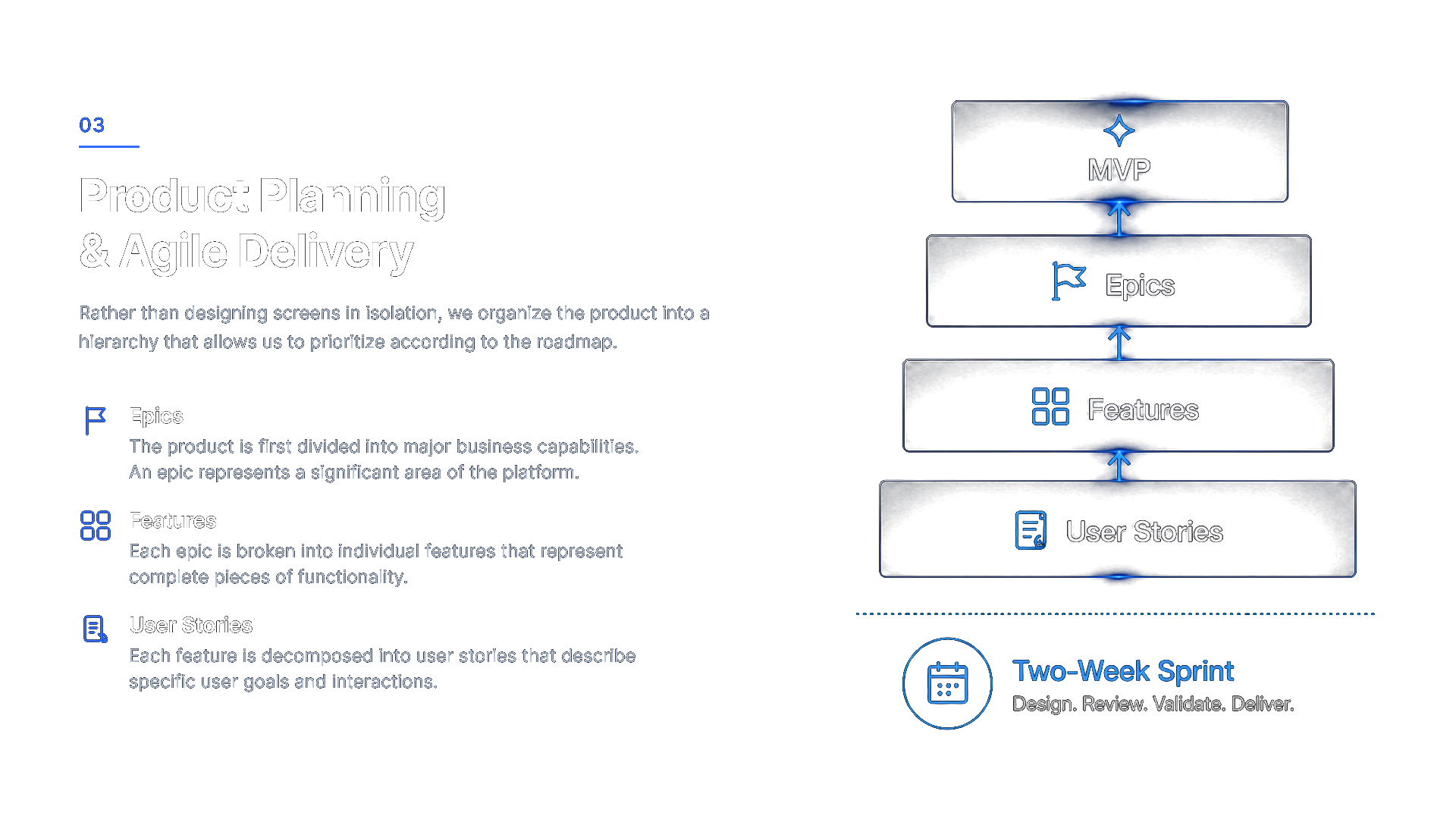 03 — Product Planning & Agile Delivery