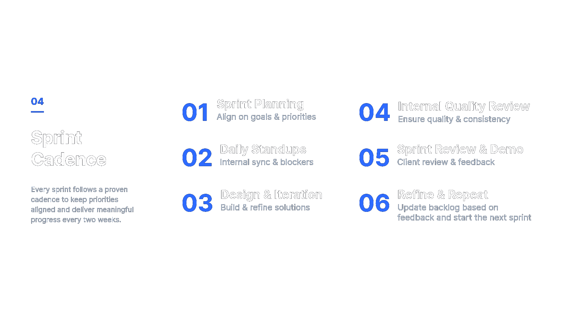 04 — Sprint Cadence